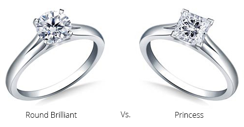 princess comparison