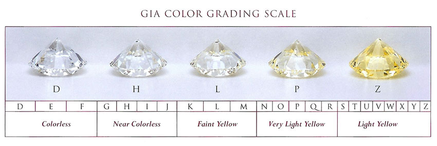 GIA color grading scale lg