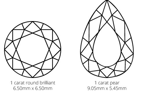 Pear Size comparison e1530850103723