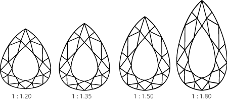 Pear length width ratios