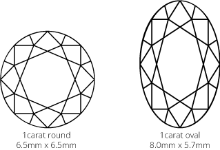 Round vs oval