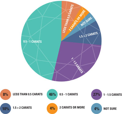 ERG PieChart Carat1