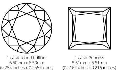 Princess Size comparison