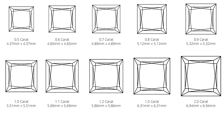 Princess carat weight