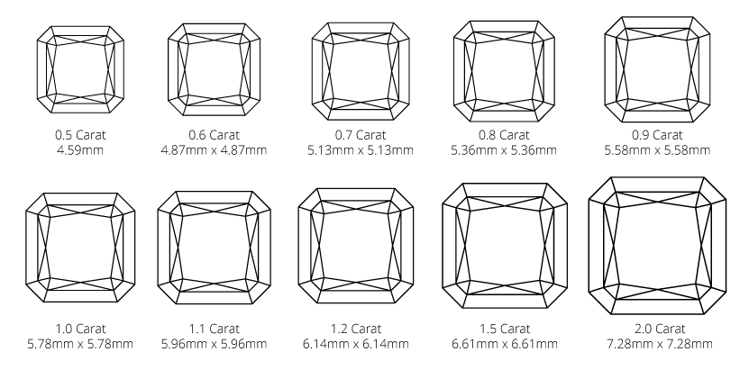 Radiant carat weight