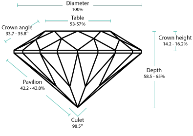 Round ideal angles2