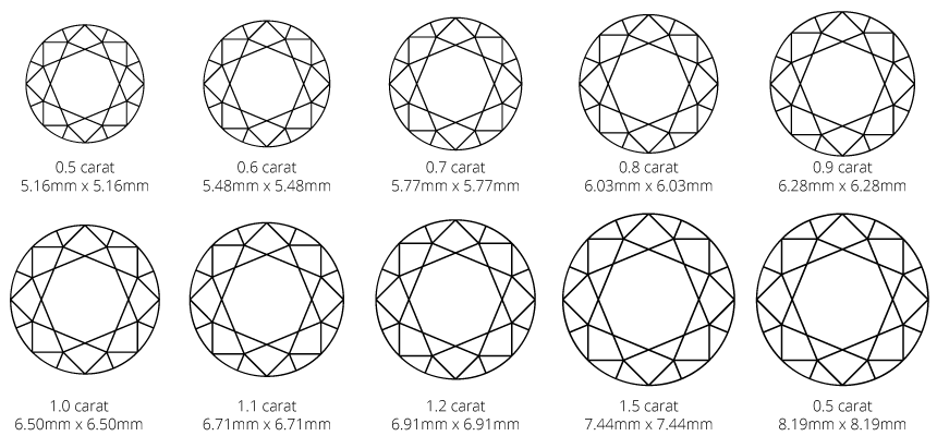 round carat weight