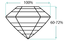 Asscher depth percentage