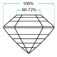 Asscher table width