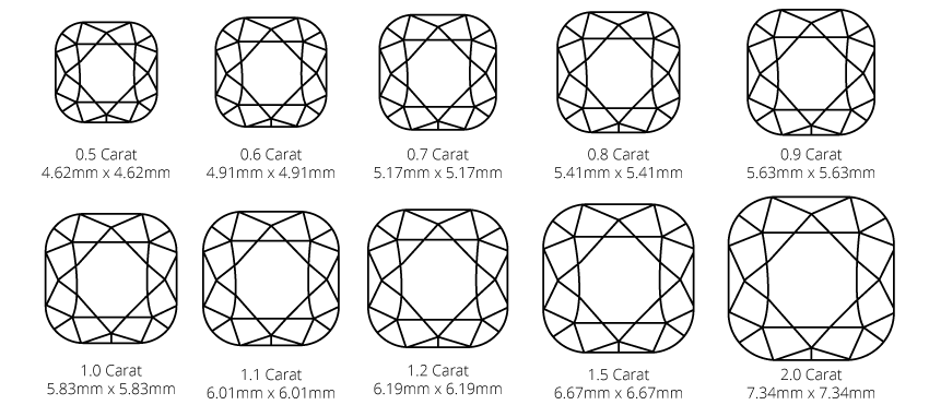 Cushion Cut Diamond Size Chart