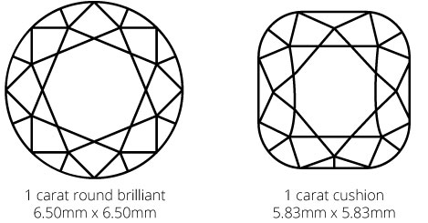 Cushion size comparison