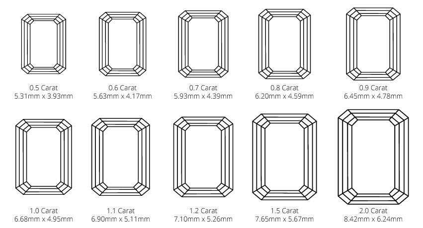 Emerald Cut Diamond Actual Size Chart