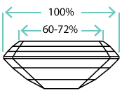emerald cut diamond table percentage