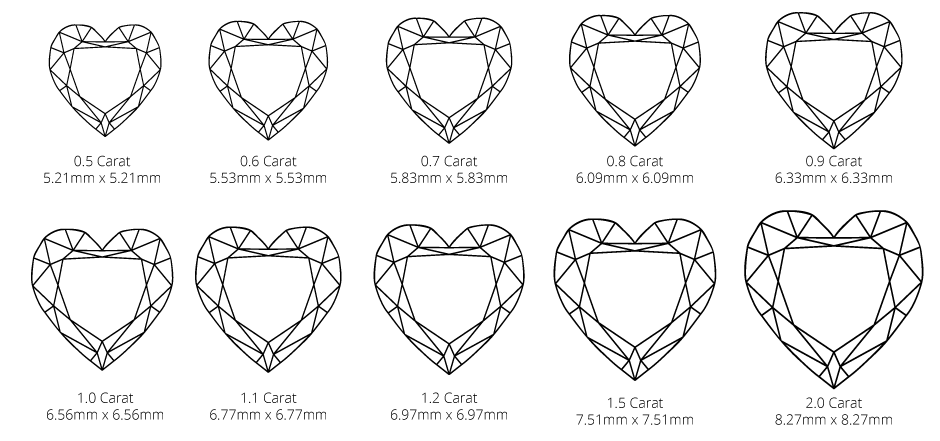 Heart carat weight