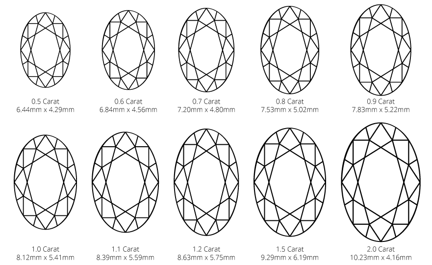 Oval Diamond Measurement Chart