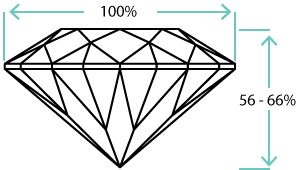 Oval height ratio