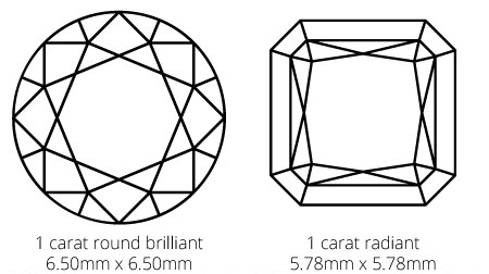 Radiant Size comparison