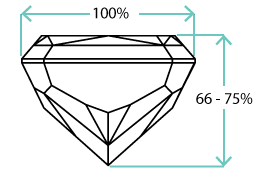 Radiant depth percentage