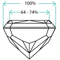 Radiant table percentage