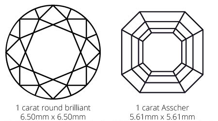 asscher Size comparison2