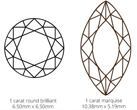 comparison of visible size of a 1 carat round brilliant and a 1 carat marquise diamond