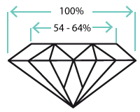 marquise table width