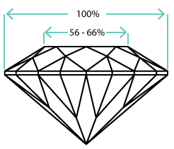 oval diamond table width