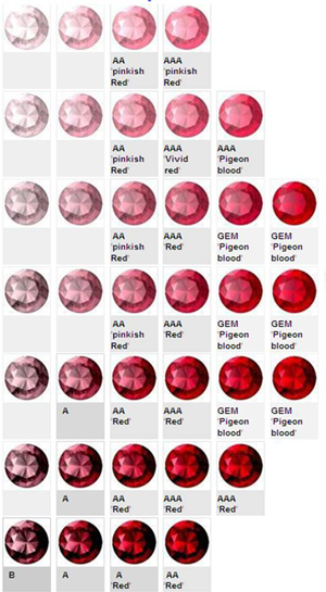 Ruby Size Chart