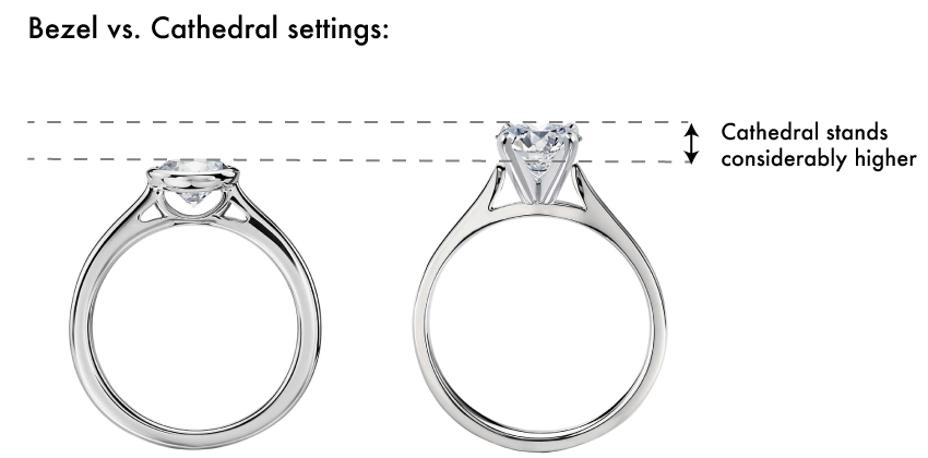 cathedral vs bezel diamond engagement rings