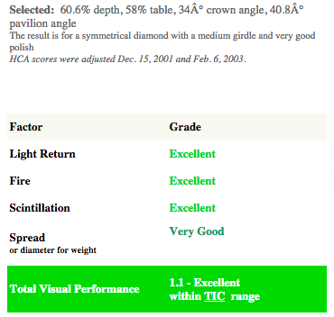 B2C Perfection