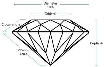 diamond measurement