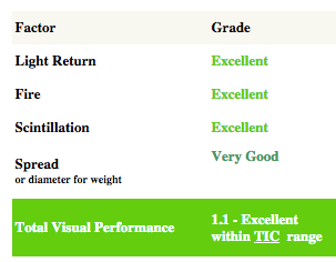 WF Expert Selection Holloway1