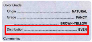 yellow diamond grading cert distribution