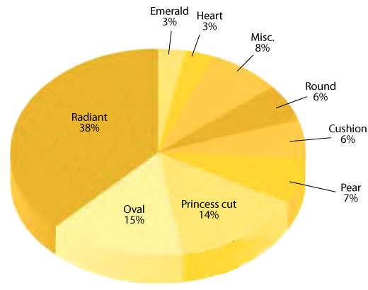 yellow diamond shape