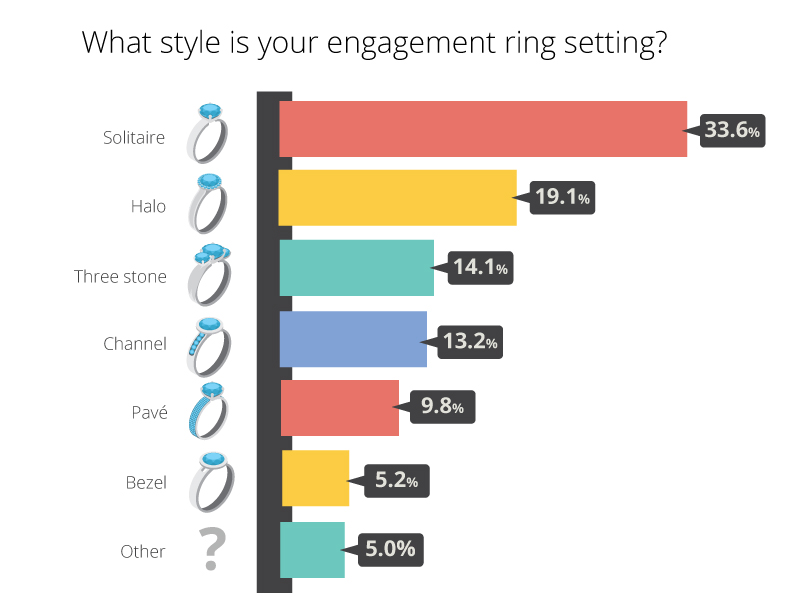 Engagement ring setting style 800