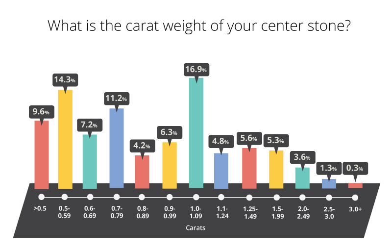 carat weight graph 2