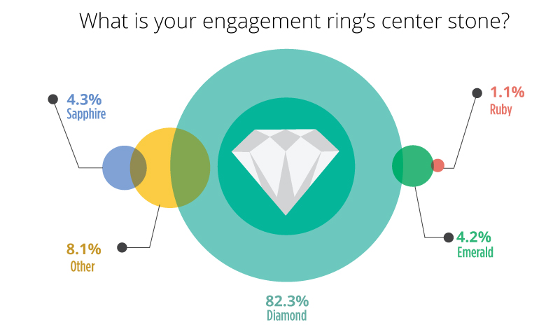 engagement ring center stone