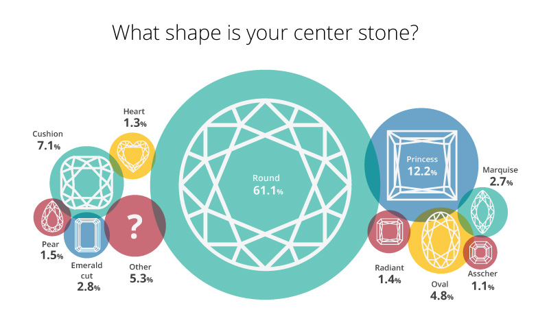 engagement ring stone shape 800