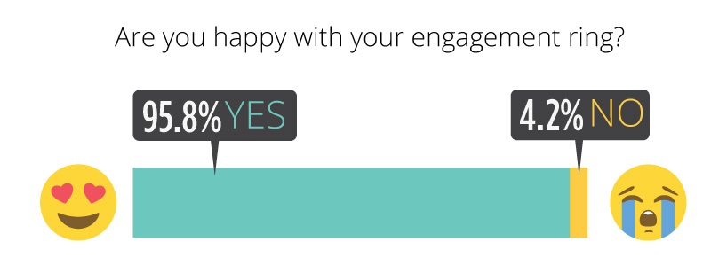 ring satisfaction 800