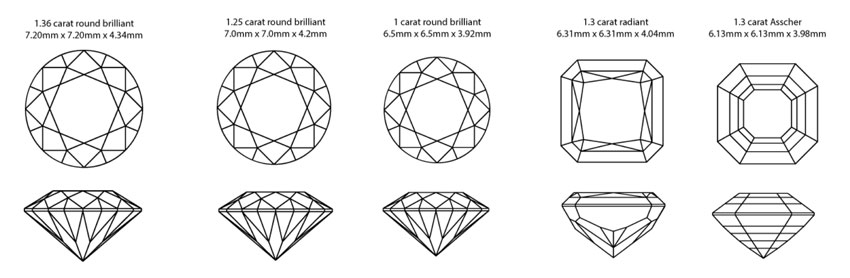 1.25 carat vs 1.36 carat