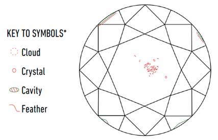 7 diamond clarity report with cloud