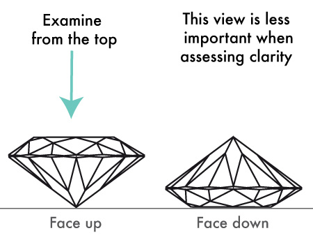 Face up face down diamond 1