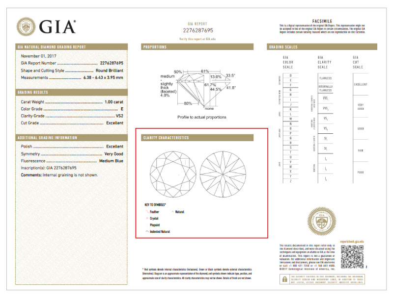 Vs2 clarity diamond grading report