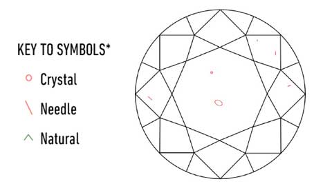 crystal inclusion diamond clarity