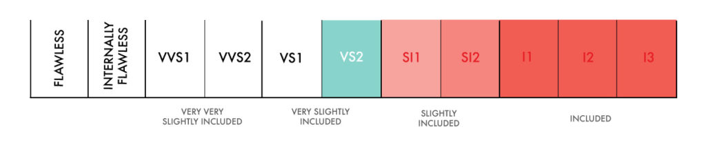 vs2 Clarity scale 2 2