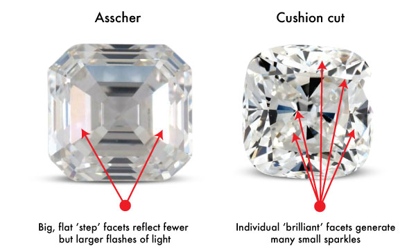 asscher cushion sparkle