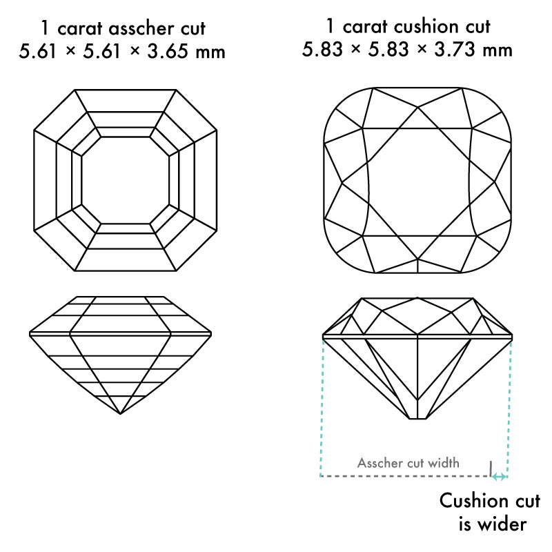 cushion cut vs. asscher