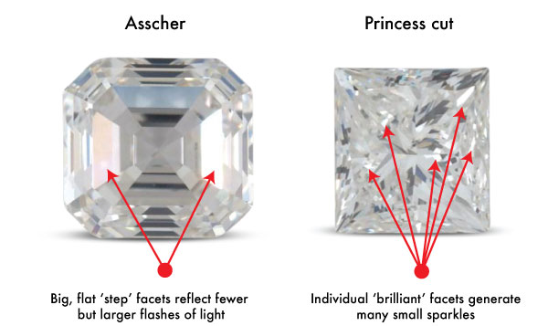 princess ascher sparkle comparison