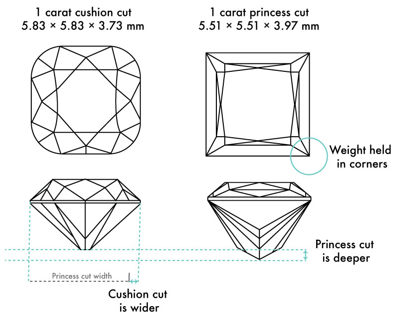 Square Engagement Rings - Ringspo