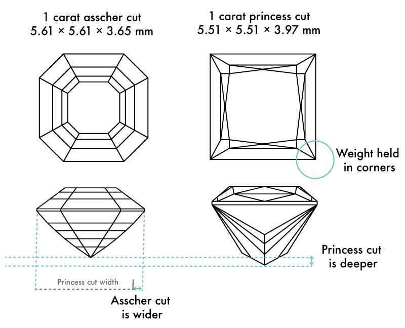 Square Engagement Rings - Ringspo